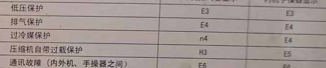 来宾空调电话在哪里找